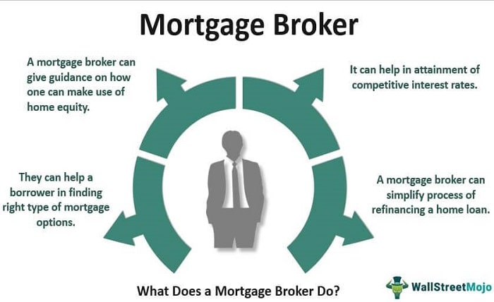 Mortgage Brokerage