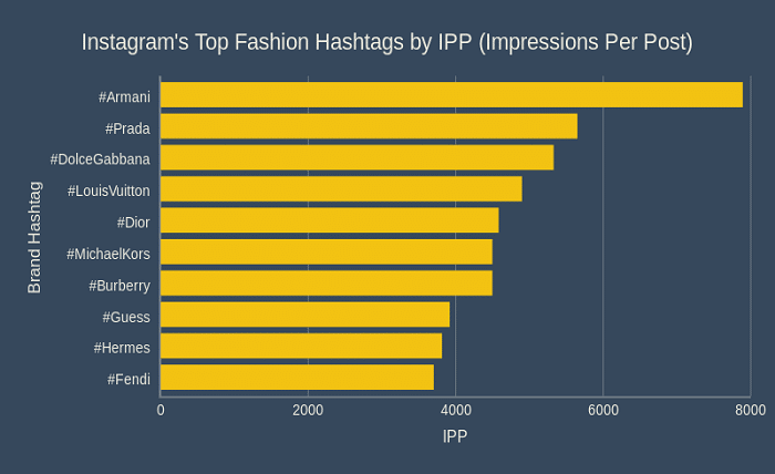 fashion trends hashtags