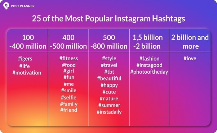 hashtags for instagram post for likes