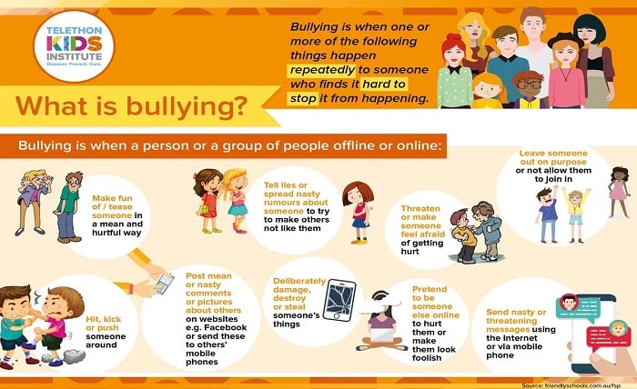 infografis bullying