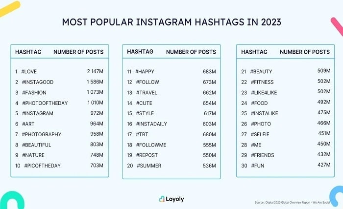 trends hashtags for instagram