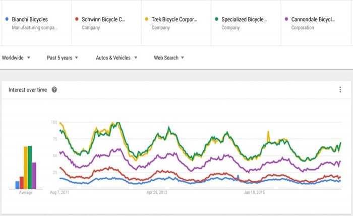 google trends 2022 hashtags